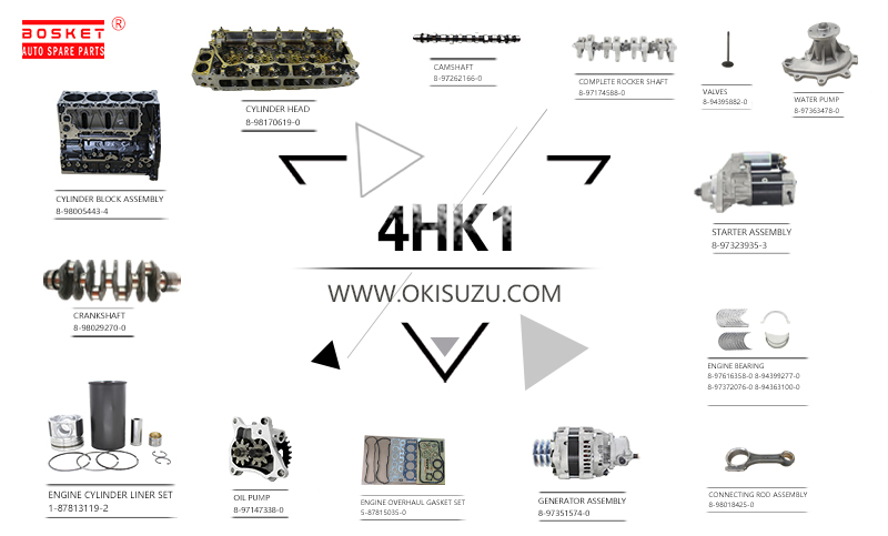 4HK1 engine parts are on hot sales...